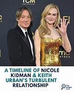 The Unforgettable Journey of Nicole Kidman: an Icon of Hollywood