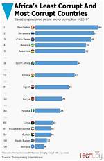 Top 15 Most Corrupt African Countries