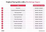 Top-Paying Psychology Jobs for Career Success