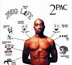 Tupac Outlaw Tattoo: a Symbol of Rebellion and Legacy