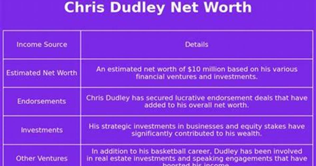 Ty Warren Net Worth, Income, Salary, Earnings, Biography