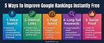 Ultimate Google Rankings Checker Tool: Improve Your Seo Visibility