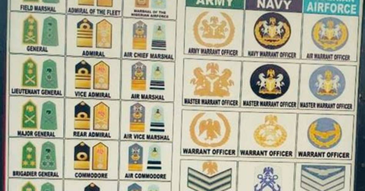 Ultimate Guide: Nigeria Army Ranks from Lowest to Highest