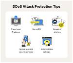 Ultimate Guide to Ddos Protection: Defending Against Ddos Attacks