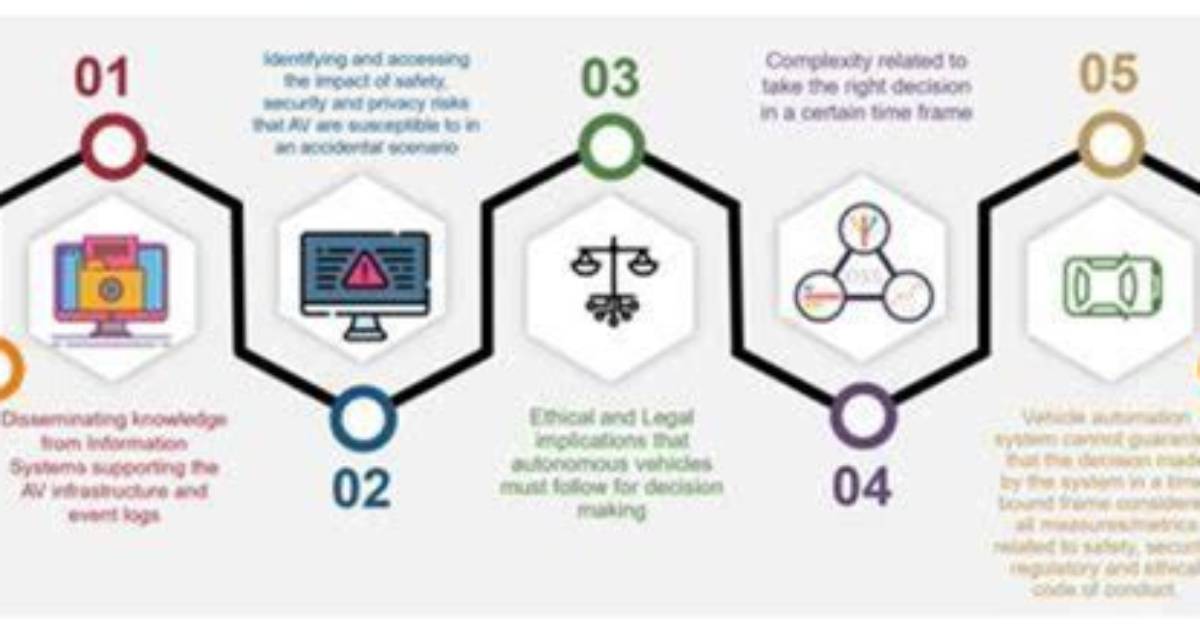 Unauthorized Content Dissemination and Its Implications