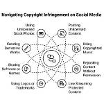 Unauthorized Content Distribution, Privacy, and Consent