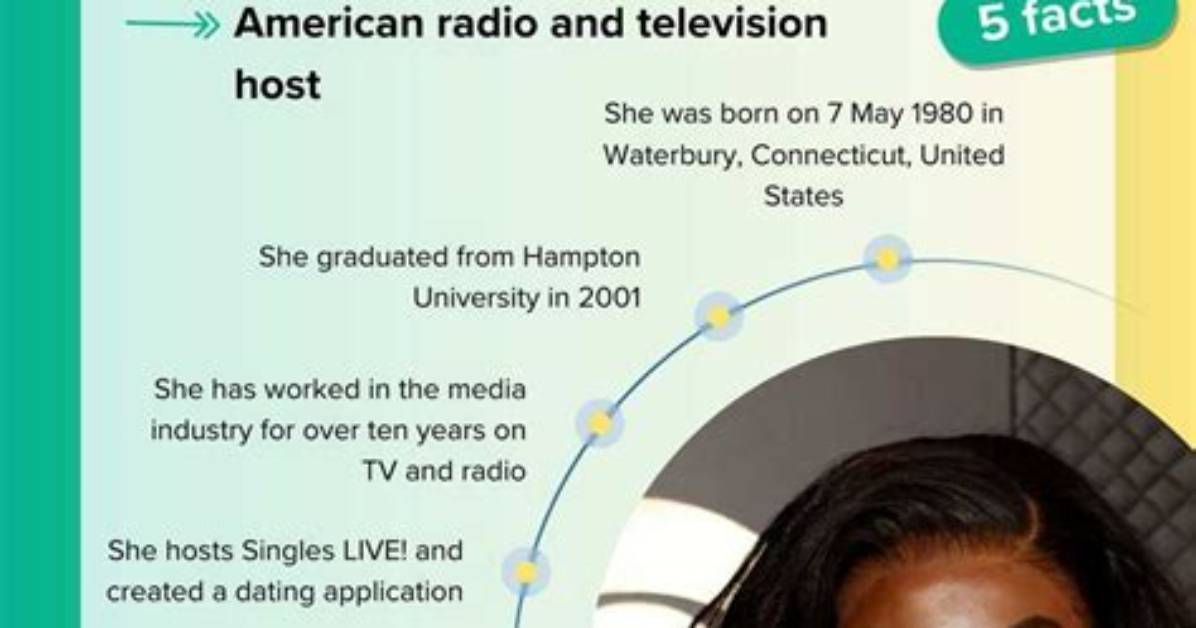 Uncover the Secrets Behind Kendra G's Impressive Net Worth in 2022