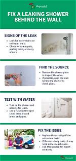 Uncover the Truths and Solutions: Hrbt Leaking Exposed