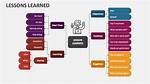 Uncovering Hidden Details and Lessons Learned