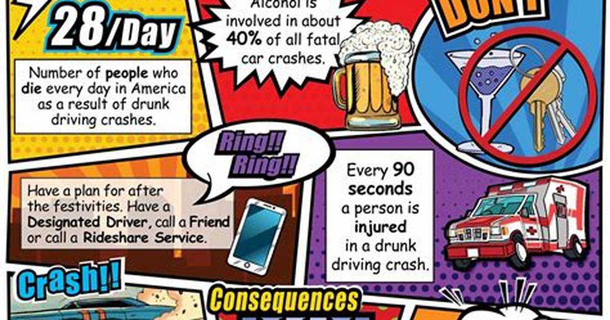 Uncovering the Dangers of Drunk Driving