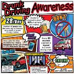 Uncovering the Dangers of Drunk Driving