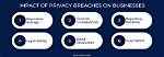 Uncovering the Impact of Privacy Breaches