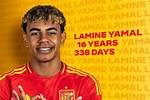 Understand Your Yamin Lamal Age: a Comprehensive Guide