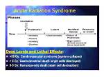 Understanding Acute Radiation Syndrome Through Pictures