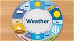 Understanding Canon City Weather: a Comprehensive Guide