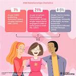 Understanding Enm: the Evolving Landscape of Ethical Non-Monogamy