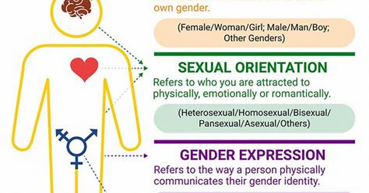 Understanding Gender Identity and Discrimination