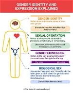 Understanding Gender Identity and Discrimination