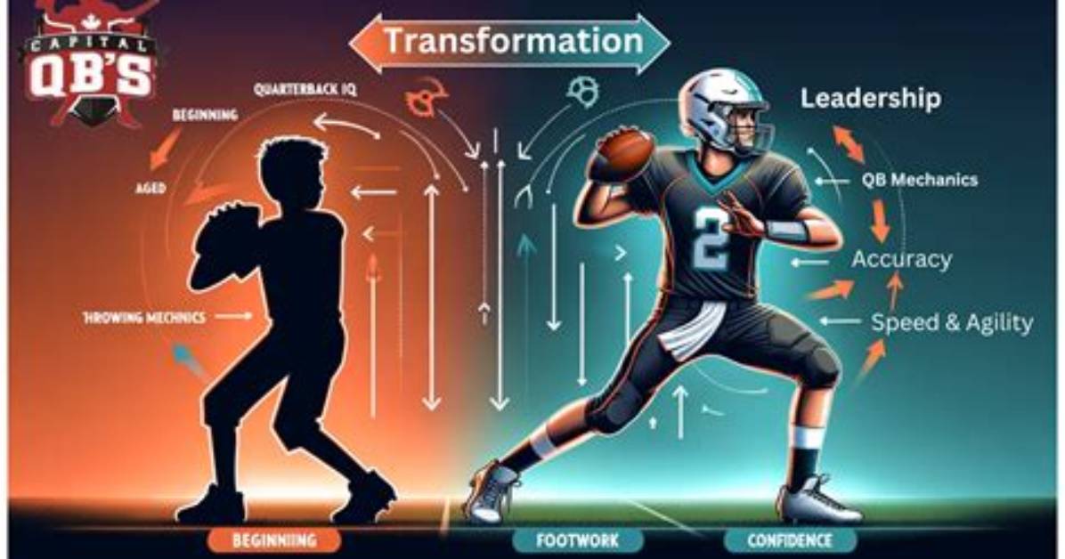 Understanding Hot Qb: the Future of Quarterback Play in the Nfl