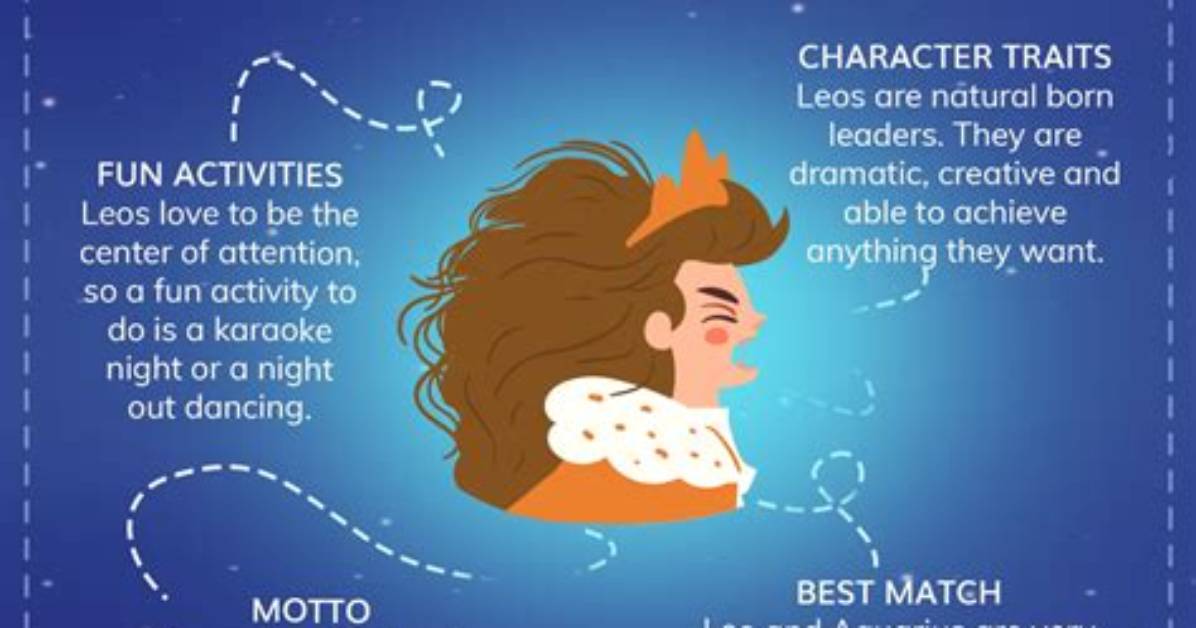 Understanding Leo Characteristics and Traits: a Comprehensive Guide