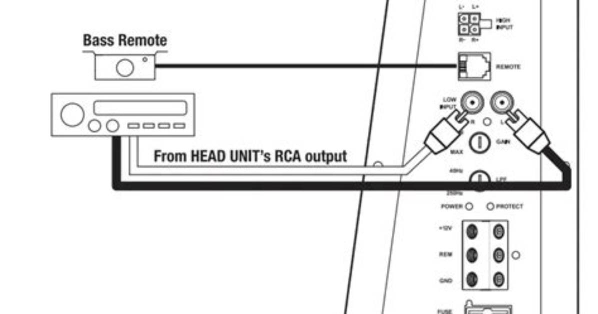Understanding Rockville Audio: a Comprehensive Guide