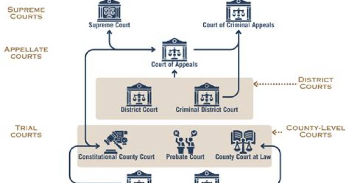 Understanding Smith County Judicial System: a Comprehensive Guide