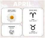 Understanding the 6 April Star Sign: Traits, Compatibility, and More
