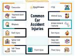 Understanding the Car Accident and Its Impact
