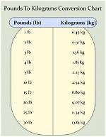 Understanding the Conversion: 1.2 Kgs in Pounds