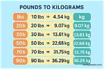 Understanding the Conversion of 130 Pounds in Kilos