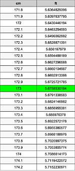 Understanding the Conversion of 173 Cm in Inches