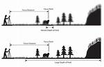 Understanding the Depth of Unravel Meaning