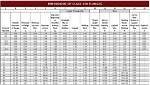 Understanding the Dimensions of 5'10 150: Height, Weight, and Health