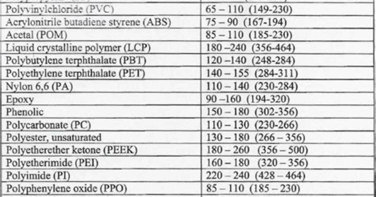 Understanding the Shrinkage of Polyethylene: Does Poly Shrink?