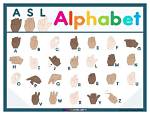 Understanding the Sos Sign Language: a Lifeline in Communication