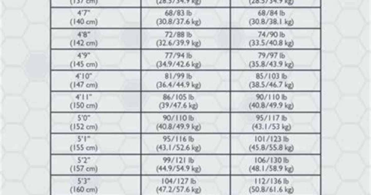 Understanding Tylas Height and Weight: a Comprehensive Guide