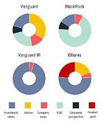 Understanding Vanguard and Blackrock Companies: Giants of Asset Management