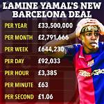 Understanding Yamal's Monthly Salary: Insights and Analysis