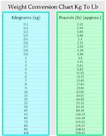 Understanding Yamal Weight in Lbs: All You Need to Know