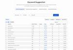 Understanding Your Keyword Position on Google: a Comprehensive Guide