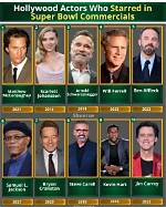 Unforgettable Stars: a Dive into the Actors of the 80S