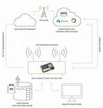 Unlock the Power of Remoteiot Web Ssh Raspberry Pi Free Access