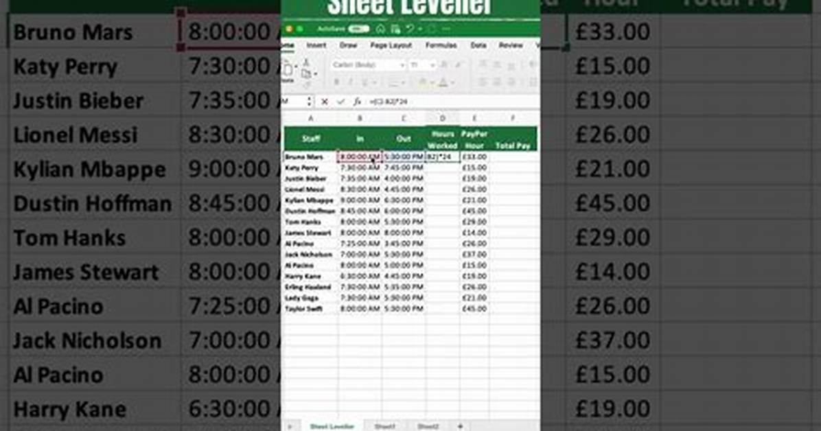 Unlock the Secrets of Yamals Salary: Comprehensive Guide and Analysis