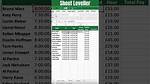 Unlock the Secrets of Yamals Salary: Comprehensive Guide and Analysis