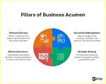 Unlocking Business Acumen and Philanthropic Impact