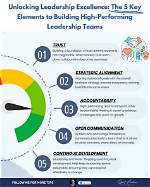 Unlocking Leadership, Excellence, and Teamwork