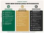 Unlocking the Benefits: Starbucks Rewards Help