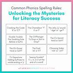 Unlocking the Mysteries of Journey Spelling