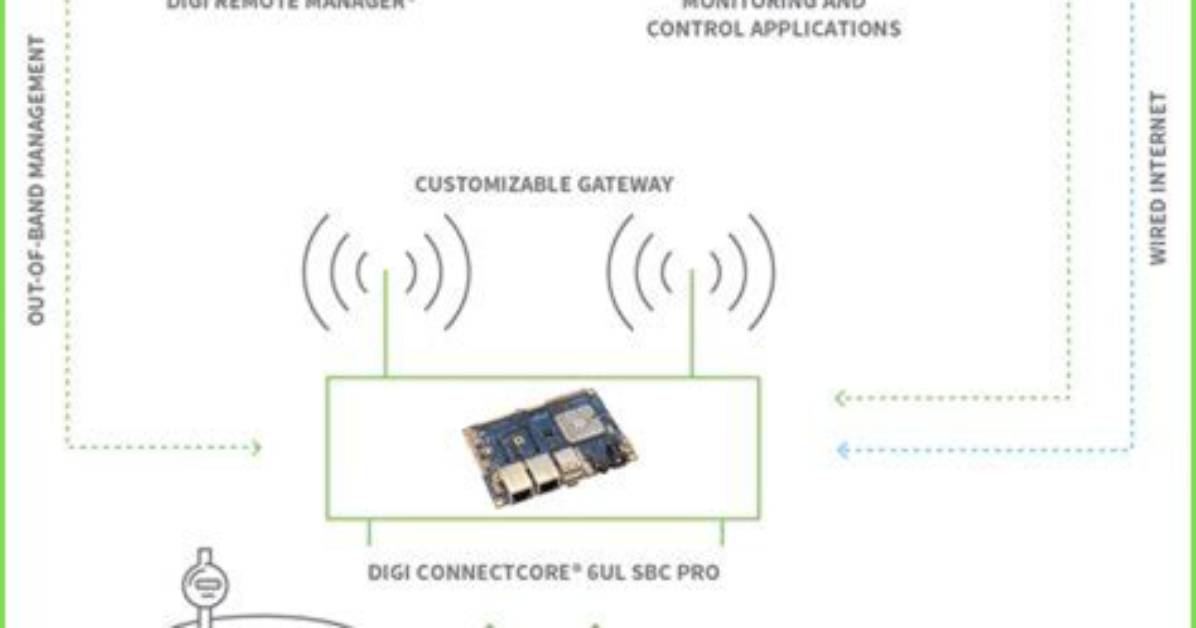 Unlocking the Potential of Remoteiot Platform Ssh Key Free Solutions