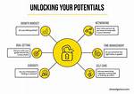 Unlocking the Secrets of Improv for Business Success